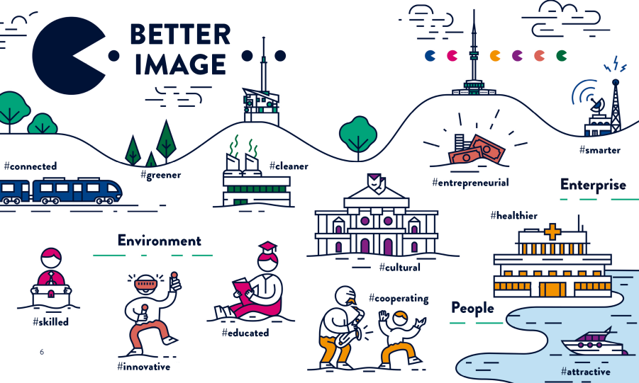 Development Strategy of the Moravian‑Silesian Region for 2019–2027