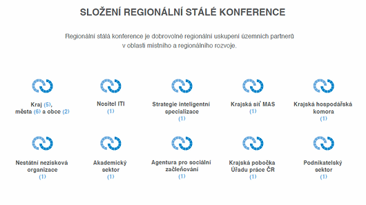 Složení RSK